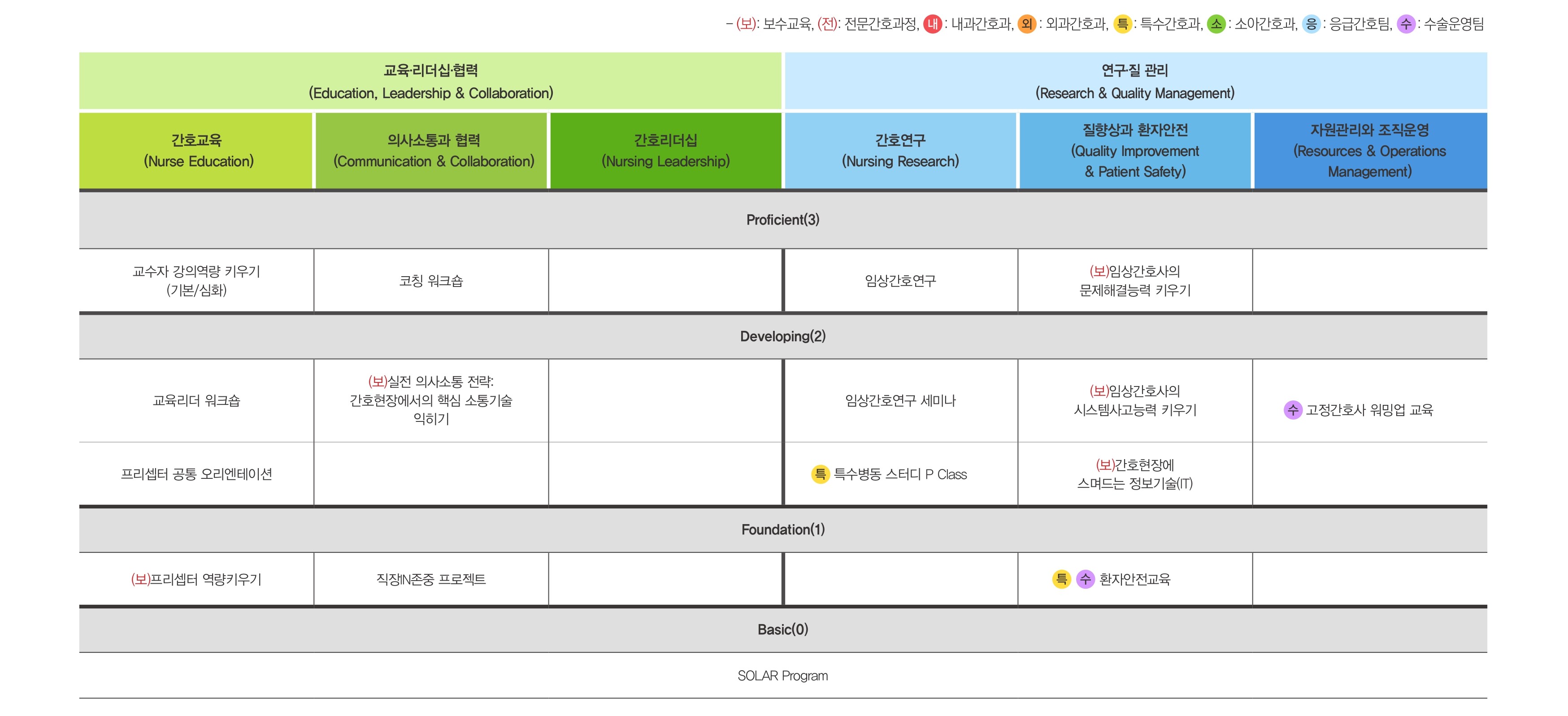 교육 프로그램 이미지2